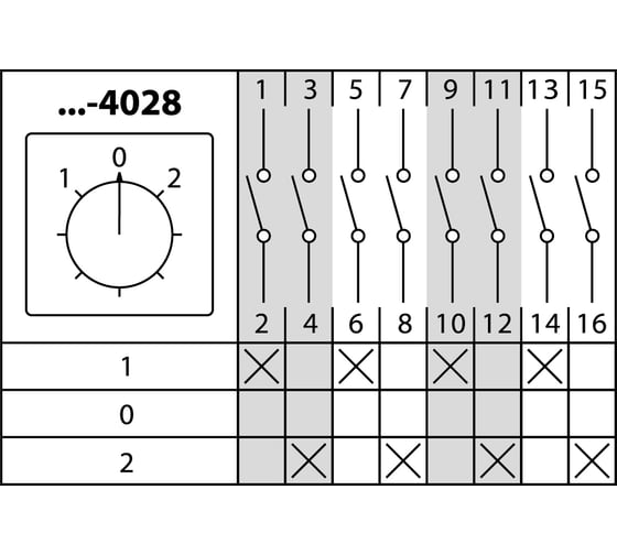 Переключатель TDM ELECTRIC КПУ11-10/4028 1-0-2, 4р SQ0715-0129