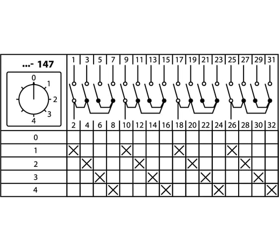 Переключатель КПУ11-10/147 TDM ELECTRIC 0-1-2-3-4, 4р SQ0715-0101