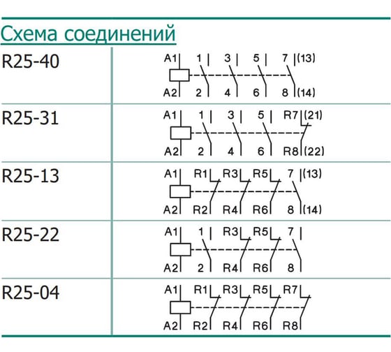 Модульный контактор Benedict R25-40 230 PN38950