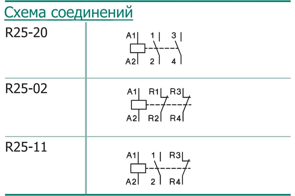 Модульный контактор Benedict R25-02 230 PN75820 - выгодная цена, отзывы ...