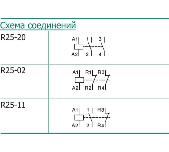 Модульный контактор Benedict R25-11 24VM PN684699