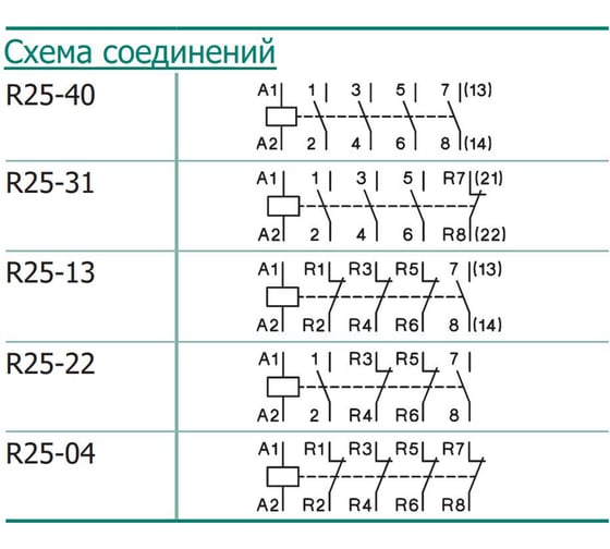 Модульный контактор Benedict R25-22 230 PN38946