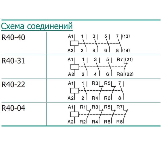 Модульный контактор Benedict R40-04 230 PN38952