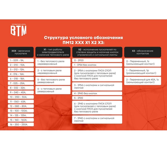 Пускатель ВТМ (S) ПМ 12-025121-25А-380АС-(2з+3р)-УХЛ3-Б 0071935 ВТМ00071935