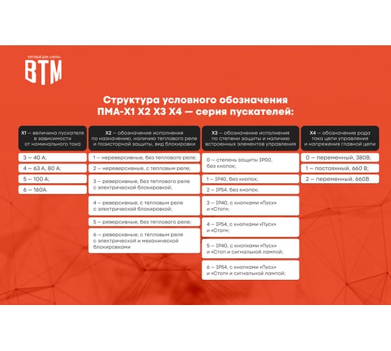 Пускатель ВТМ (S) ПМА-3100-40А-220АС-(1з+1р)-УХЛ4-Б-EURO ВТМ00074567