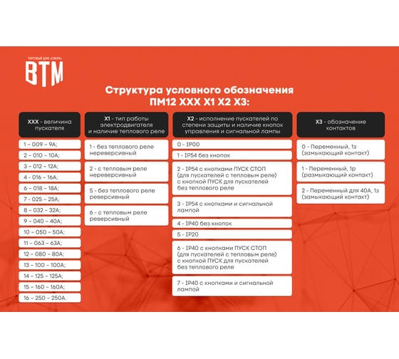 Пускатель ВТМ (S) ПМ 12-160220-160А-380АС-(2з+2р)-РТТ-326(100,0-160,0А)-У2-Б 0019651 ВТМ00019651
