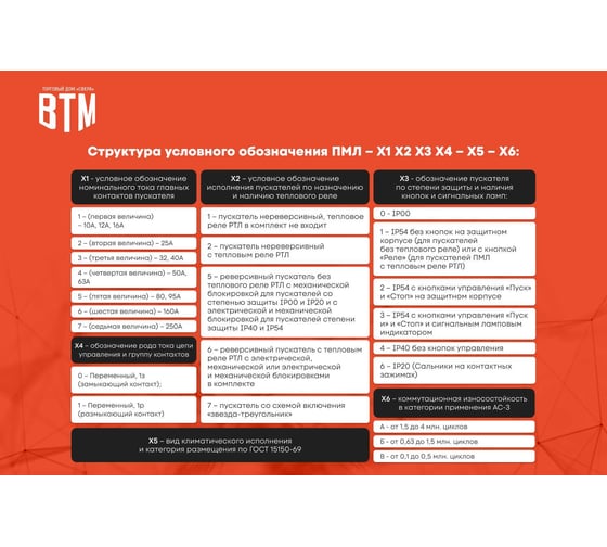 Пускатель ВТМ (S) ПМЛ-6160-150А-380АС-(1з+1р)-УХЛ4-В ВТМ00057530