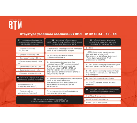 Пускатель ВТМ (S) ПМЛ-5661-80А-220АС-(2з+2р)-РТЛ2063-2(63,0-80,0А)-УХЛ4-Б ВТМ00063234