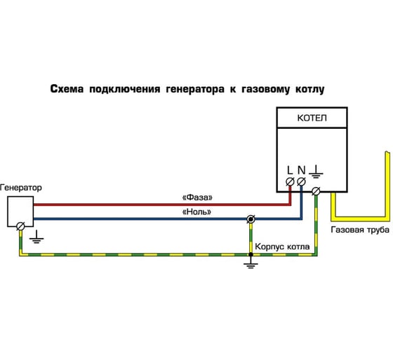 какое масло заливать в генератор зубр зэсб 3500