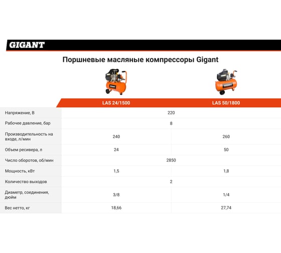 Поршневой масляный компрессор Gigant LAS 50/1800 3