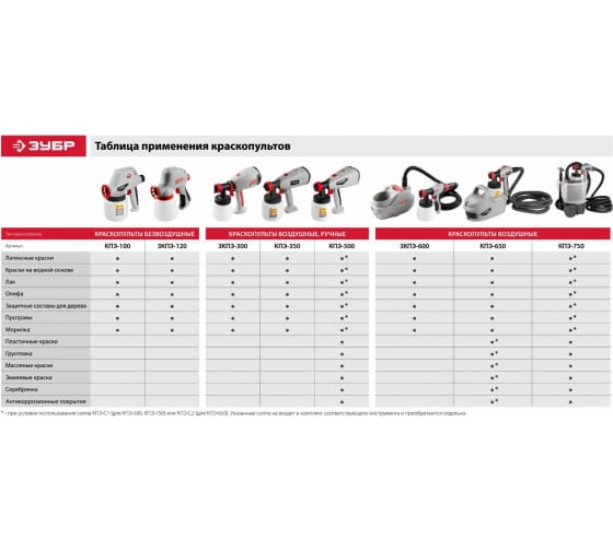 краскопульт электрический зубр зкпэ 350 для каких красок предназначен. картинка краскопульт электрический зубр зкпэ 350 для каких красок предназначен. краскопульт электрический зубр зкпэ 350 для каких красок предназначен фото. краскопульт электрический зубр зкпэ 350 для каких красок предназначен видео. краскопульт электрический зубр зкпэ 350 для каких красок предназначен смотреть картинку онлайн. смотреть картинку краскопульт электрический зубр зкпэ 350 для каких красок предназначен.