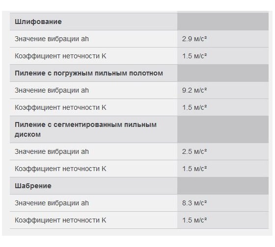 Аккумуляторный универсальный резак Bosch GOP 12V-28 Solo 0.601.8B5.001 6