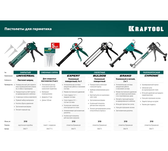 Пистолет для герметиков KRAFTOOL INDUSTRIAL 06671_z01 3
