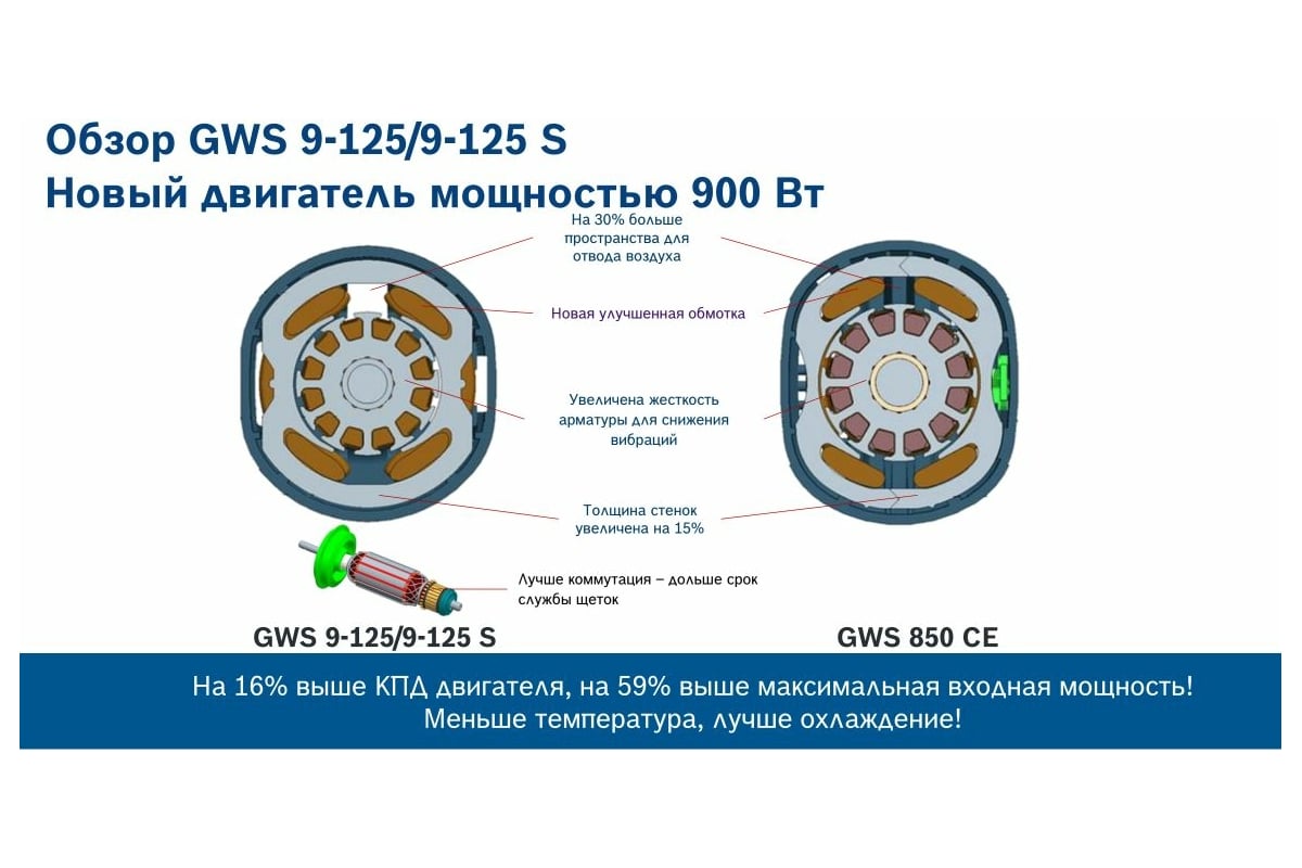 ugloshlifovalnaya mashina bosch gws 9 125 0 601 396 022