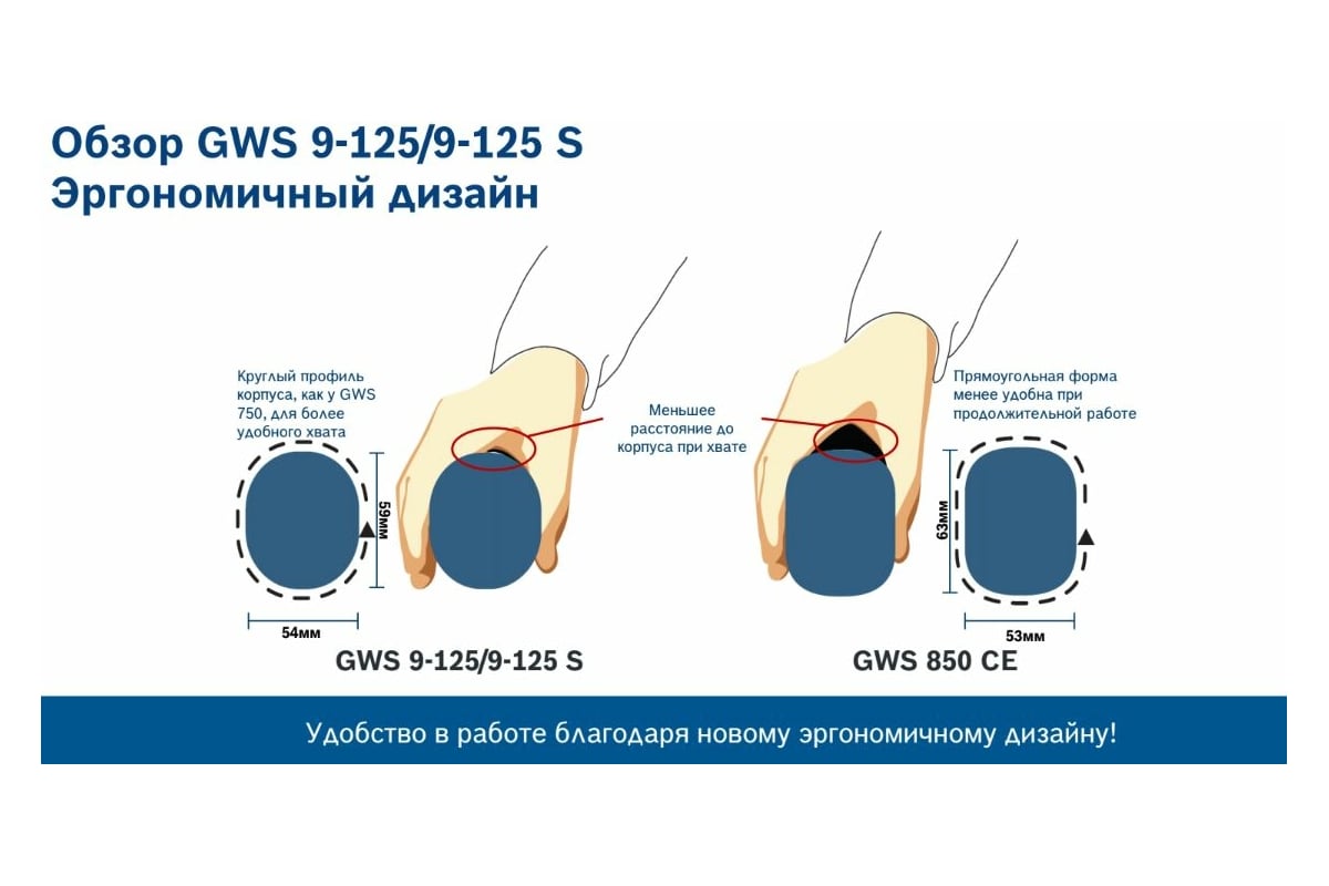 ugloshlifovalnaya mashina bosch gws 9 125 0 601 396 022