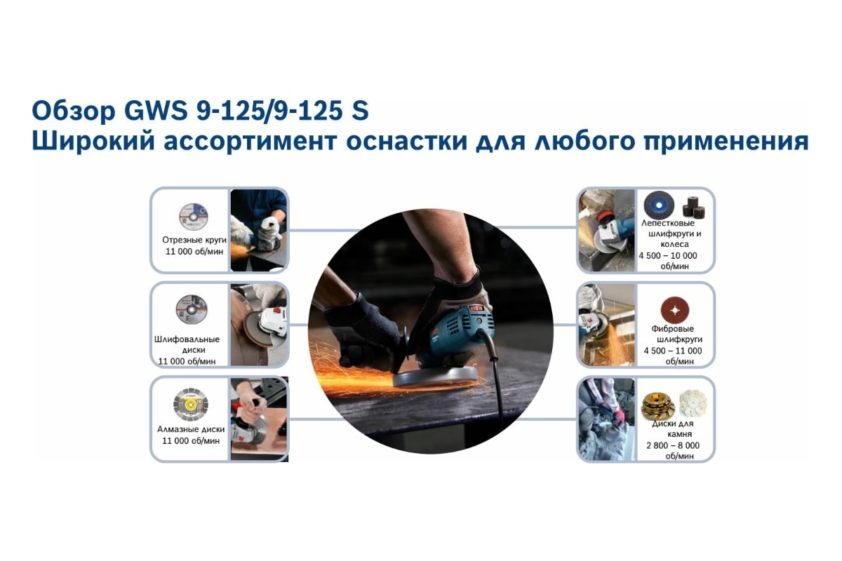 ugloshlifovalnaya mashina bosch gws 9 125 0 601 396 022