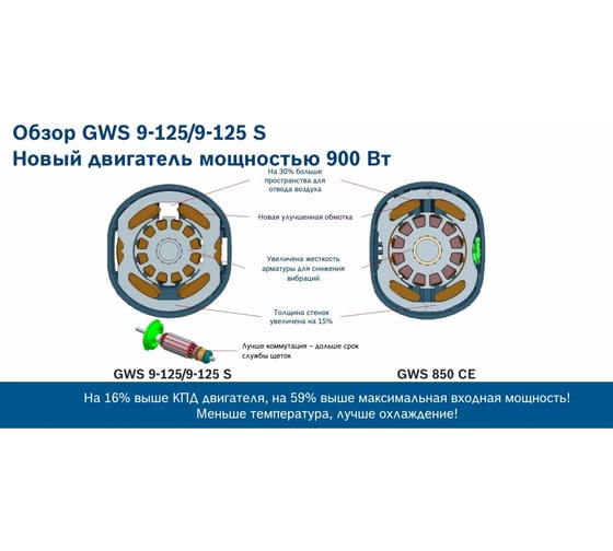 Bosch gws 9 125 машина шлифовальная угловая 0601396022