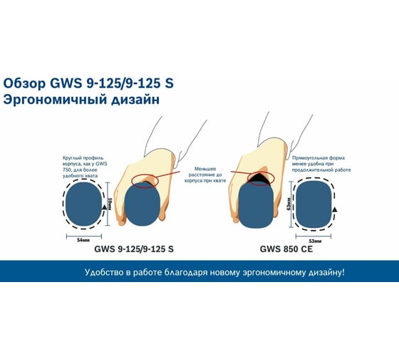 Bosch gws 9 125 машина шлифовальная угловая 0601396022