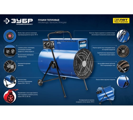 Тепловая электрическая пушка ЗУБР ПРОФЕССИОНАЛ ЗТП-15 в Нижнем ...