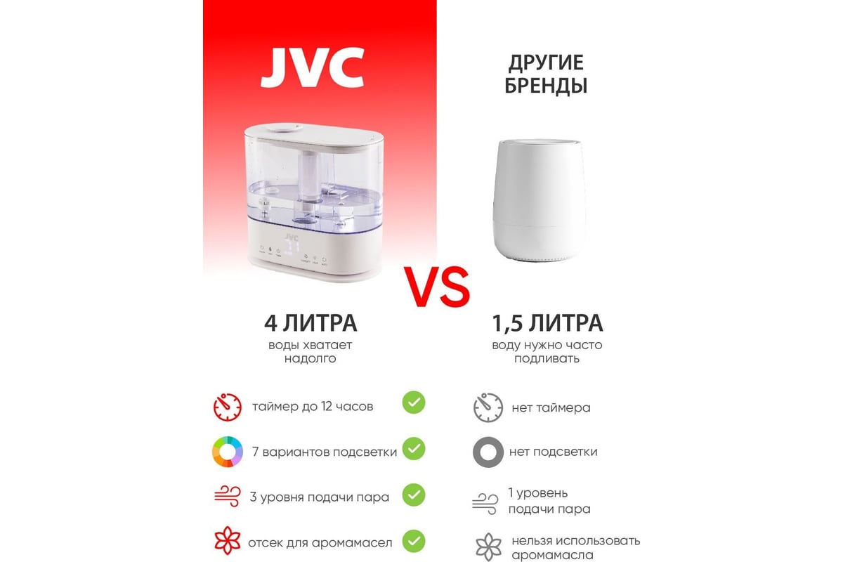 Увлажнитель воздуха jvc JH-HDS40