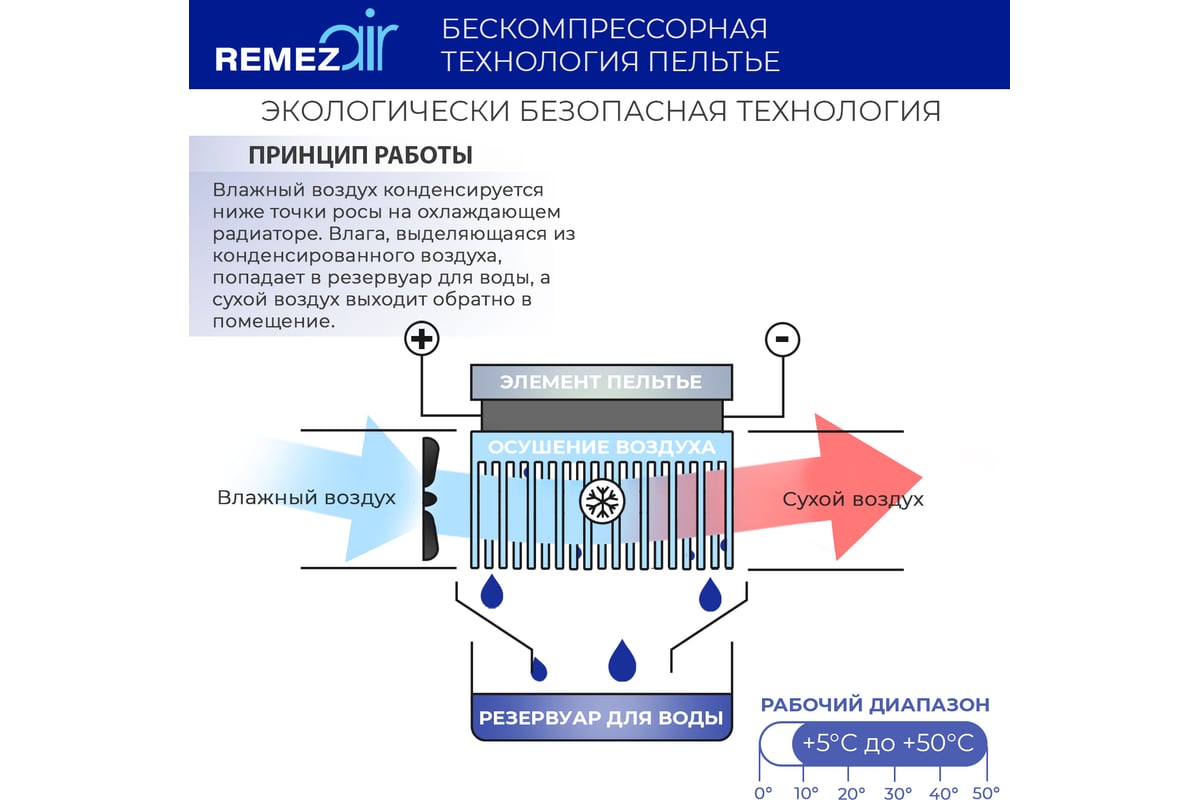 Портативный осушитель воздуха Remezair RMD-303 ЦБ-00000242