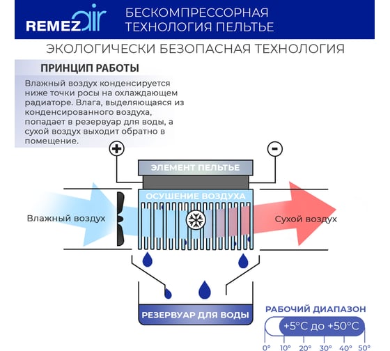 Портативный осушитель воздуха Remezair RMD-303 ЦБ-00000242