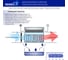 Портативный осушитель воздуха Remezair RMD-303 ЦБ-00000242 5