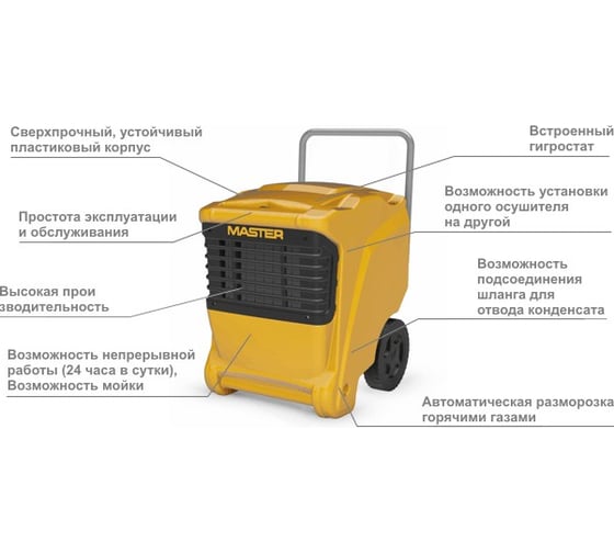 Осушитель воздуха Master DHP 45