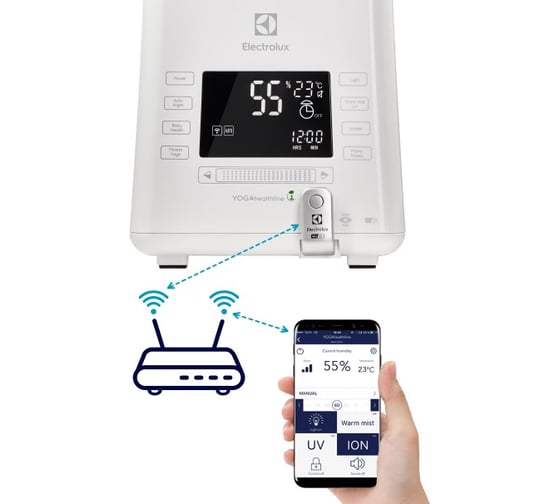 Ультразвуковой увлажнитель воздуха Electrolux ecoBIOCOMPLEX EHU-3815D YOGAhealthline НС-1103480