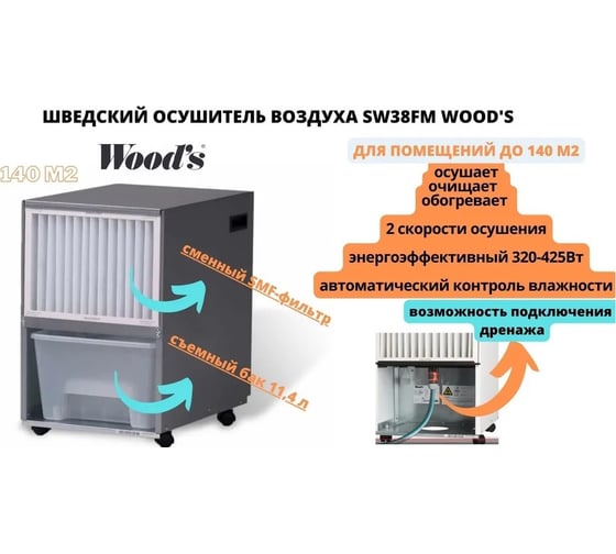 Осушитель воздуха с гигростатом Woods до 140м2 осушает, очищает и обогревает воздух, Швеция SW38FM