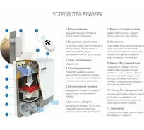 Компактное вентиляционное устройство Tion Бризер О2 Top 7044