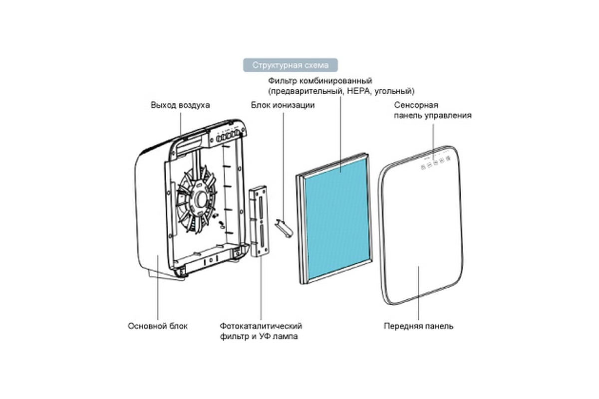 Очиститель Воздуха AIC AIRINCOM CF8500 - Выгодная Цена, Отзывы.