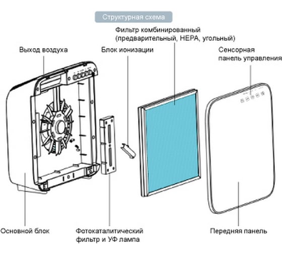 Очиститель воздуха AIC AIRINCOM  CF8500