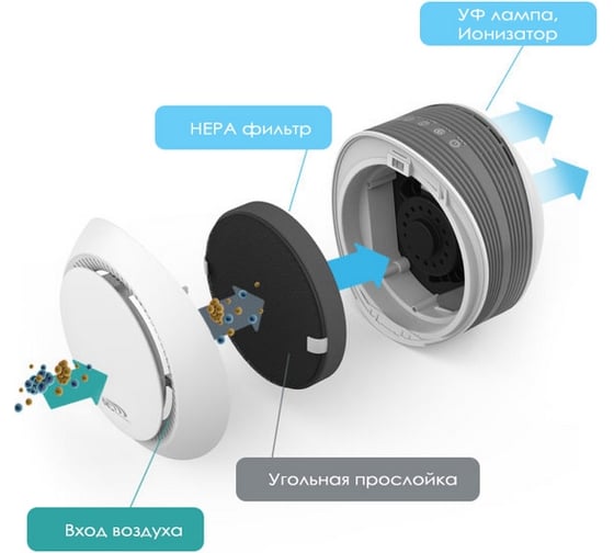 Очиститель воздуха AIC AIRINCOM CF8200