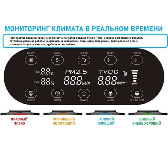 Очиститель воздуха PURIFIC K 09A (KJ600FK09A) 600 CADR H13 HEPA фильтр, ионизатор, рециркулятор 20001