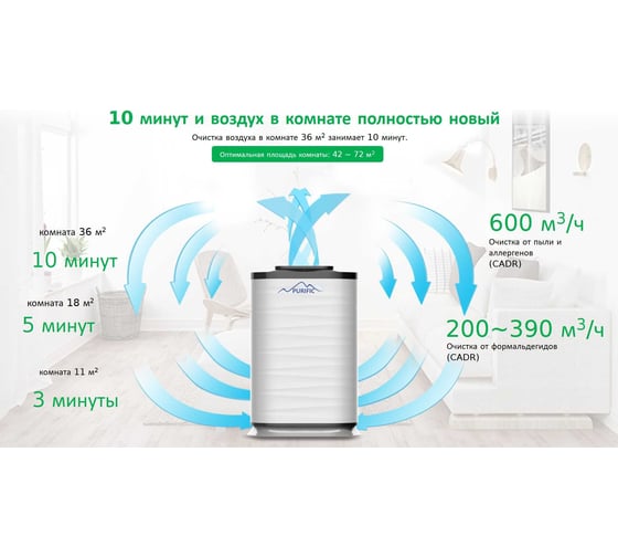 Очиститель воздуха PURIFIC K 09A (KJ600FK09A) 600 CADR H13 HEPA фильтр, ионизатор, рециркулятор 20001