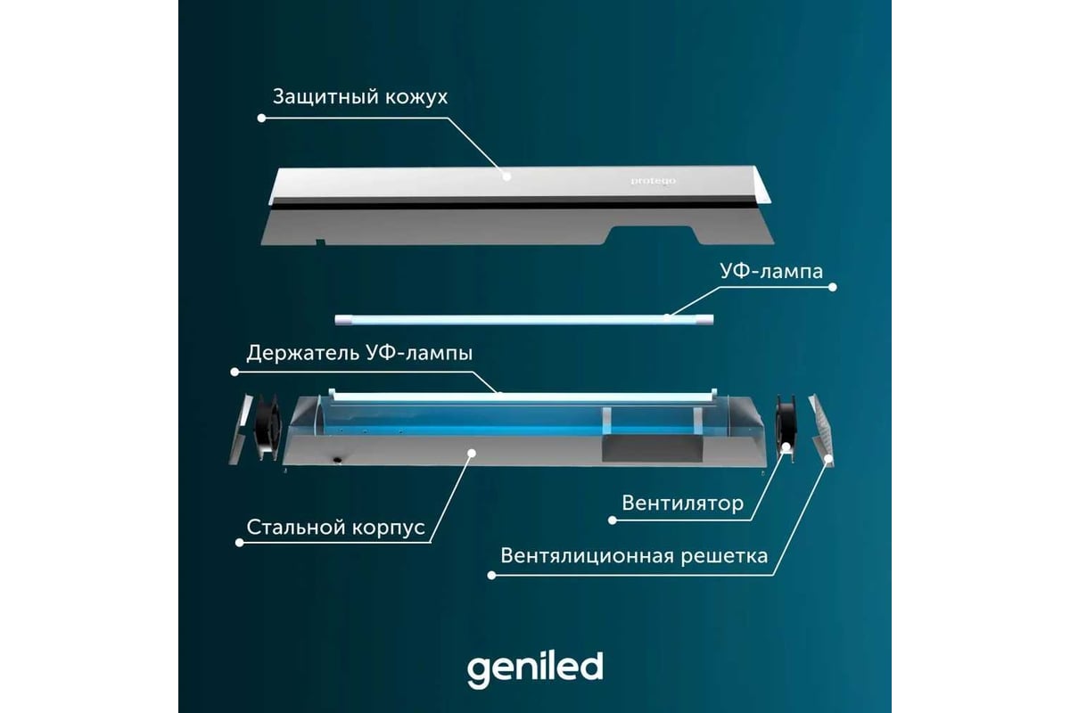 Рециркулятор бактерицидный для дома Geniled Protego 50 Вт, безопасно для  людей и животных, F40 21505 - выгодная цена, отзывы, характеристики, фото -  купить в Москве и РФ