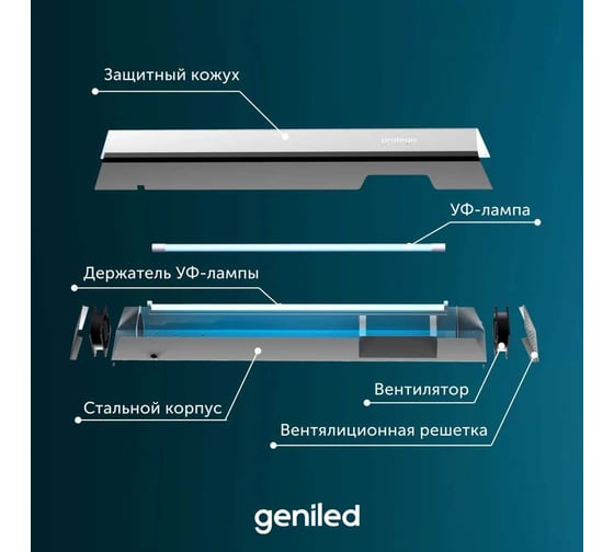 Рециркулятор бактерицидный для дома Geniled Protego 50 Вт, безопасно для людей и животных, F40 21505