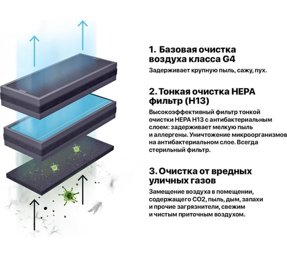 Приточный очиститель воздуха TION Бризер 4S Family 00-10027941