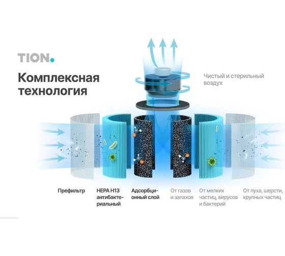 Очиститель воздуха TION IQ 200 White 00-10029184