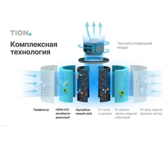 Очиститель воздуха TION IQ 400 White 00-10029186