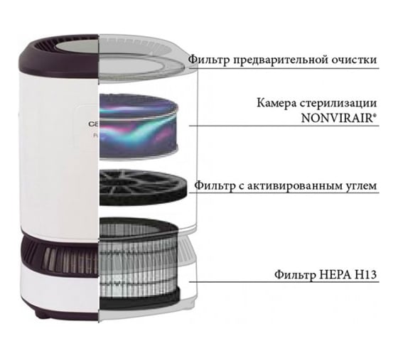 Воздухоочиститель CATA Purifyer DREAM BASIC 02201002
