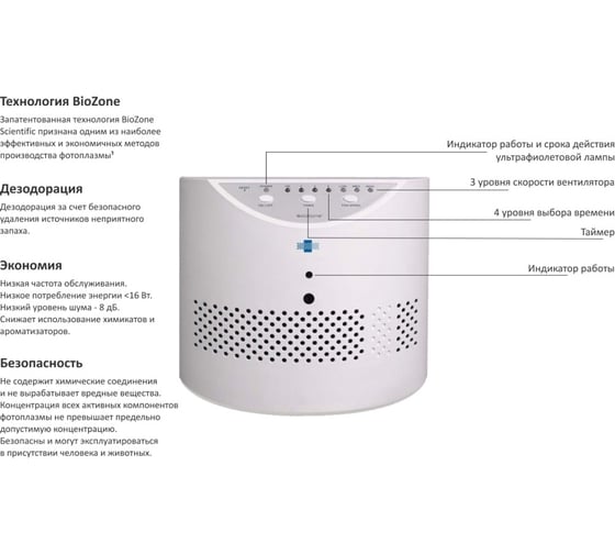 Воздухоочиститель Biozone PR 05 BZ-PR05