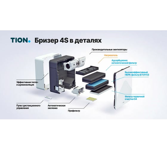 Приточный очиститель воздуха TION 4S Magic 00-10027943