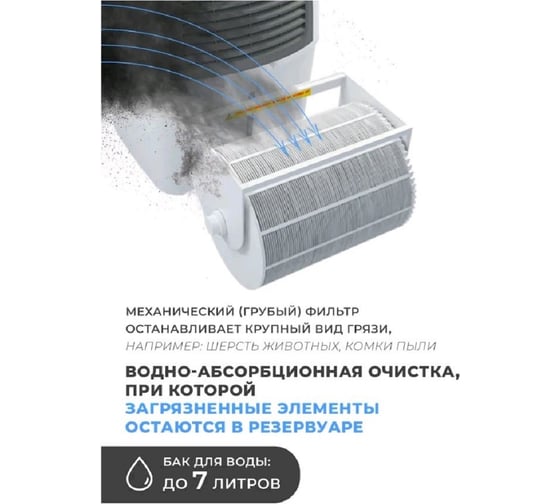 Воздухоочиститель-увлажнитель FANLINE FANLINE-VE-200