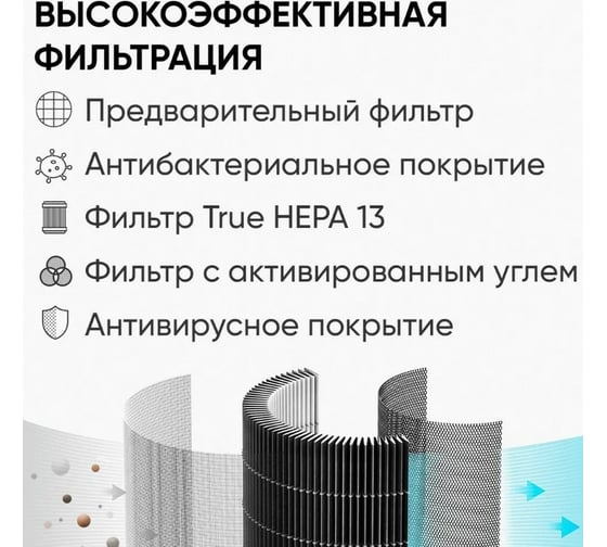 Очиститель воздуха Smartmi Air Purifier P1 темно-серый, с Wi-Fi ZMKQJHQP11