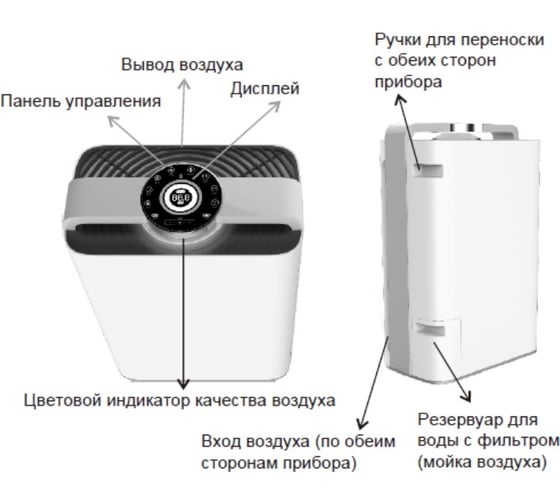 Воздухоочиститель Термекс Vivern 500 Wi-Fi ЭдЭБ03132