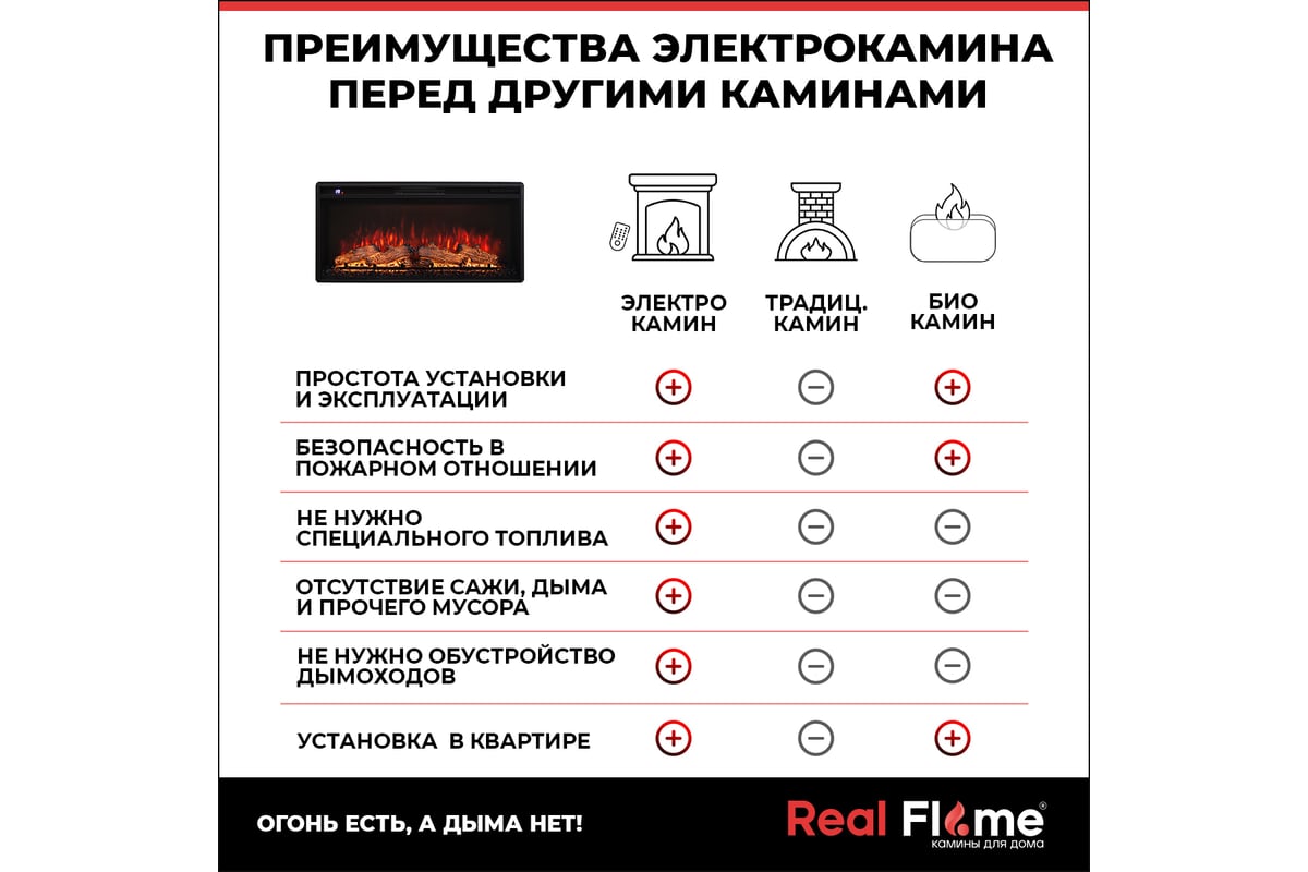 Каминокомплект RealFlame Каnbera 36 wt-f611 + JOKER 36 9911835 -  ВсеИнструменты.Ру - купить, цена, отзывы, фото, технические характеристики,  инструкция.