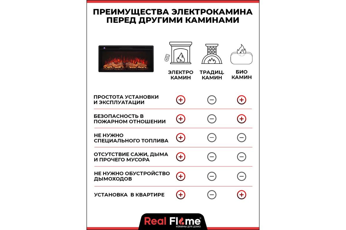 Каминокомплект RealFlame Каnbera 36 dn-f815 + joker 36 9911898 -  ВсеИнструменты.Ру - купить, цена, отзывы, фото, технические характеристики,  инструкция.