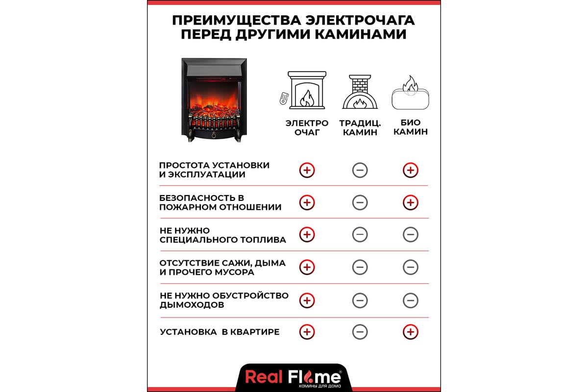 Каминокомплект RealFlame crosby std wtm-f511 + fobos lux bl 9911950 -  ВсеИнструменты.Ру - купить, цена, отзывы, фото, технические характеристики,  инструкция.